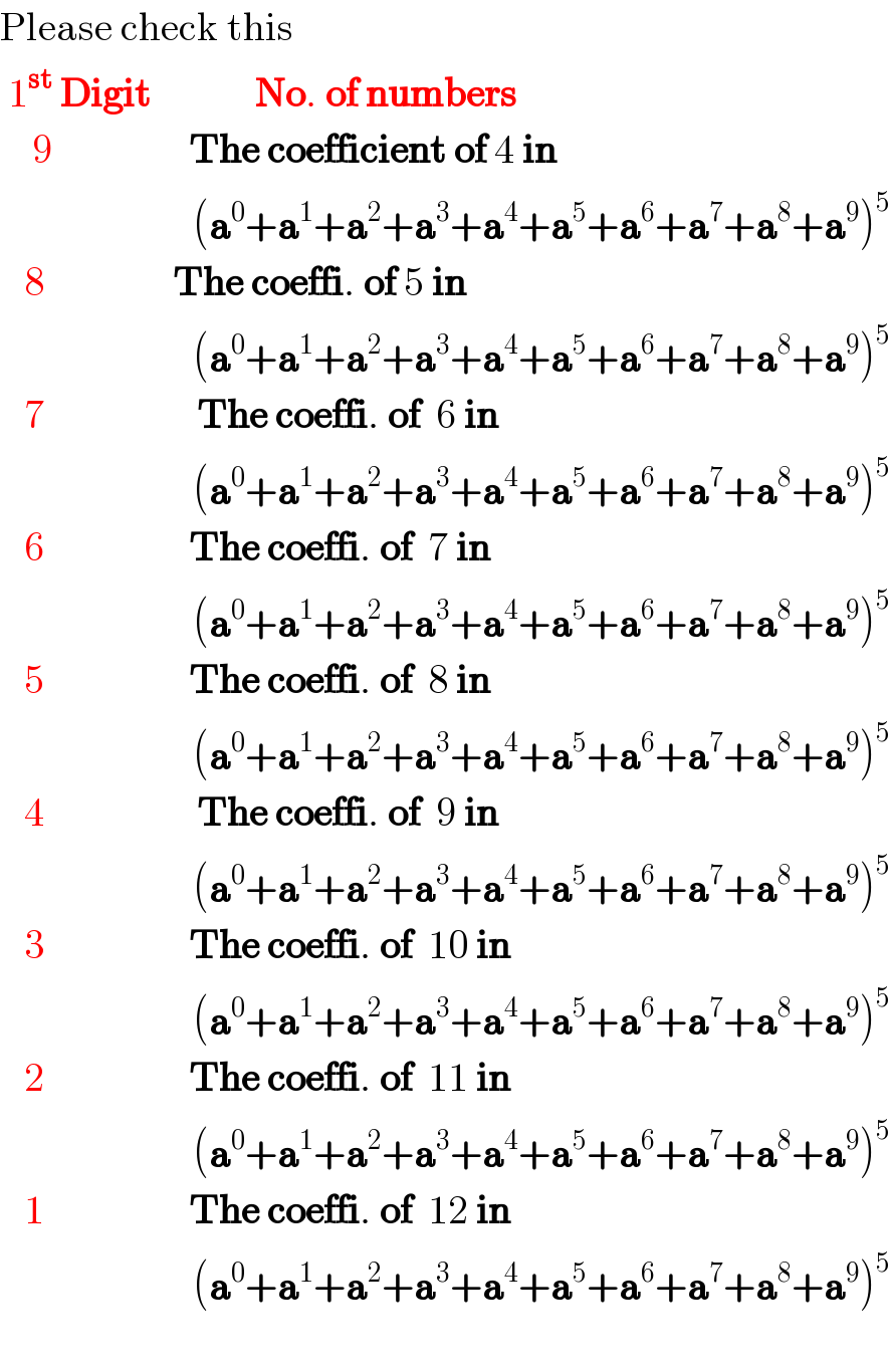 Please check this   1^(st)  Digit             No. of numbers      9                 The coefficient of 4 in                          (a^0 +a^1 +a^2 +a^3 +a^4 +a^5 +a^6 +a^7 +a^8 +a^9 )^5      8                The coeffi. of 5 in                          (a^0 +a^1 +a^2 +a^3 +a^4 +a^5 +a^6 +a^7 +a^8 +a^9 )^5      7                   The coeffi. of  6 in                           (a^0 +a^1 +a^2 +a^3 +a^4 +a^5 +a^6 +a^7 +a^8 +a^9 )^5      6                  The coeffi. of  7 in                           (a^0 +a^1 +a^2 +a^3 +a^4 +a^5 +a^6 +a^7 +a^8 +a^9 )^5      5                  The coeffi. of  8 in                           (a^0 +a^1 +a^2 +a^3 +a^4 +a^5 +a^6 +a^7 +a^8 +a^9 )^5      4                   The coeffi. of  9 in                           (a^0 +a^1 +a^2 +a^3 +a^4 +a^5 +a^6 +a^7 +a^8 +a^9 )^5      3                  The coeffi. of  10 in                           (a^0 +a^1 +a^2 +a^3 +a^4 +a^5 +a^6 +a^7 +a^8 +a^9 )^5      2                  The coeffi. of  11 in                           (a^0 +a^1 +a^2 +a^3 +a^4 +a^5 +a^6 +a^7 +a^8 +a^9 )^5      1                  The coeffi. of  12 in                           (a^0 +a^1 +a^2 +a^3 +a^4 +a^5 +a^6 +a^7 +a^8 +a^9 )^5                    
