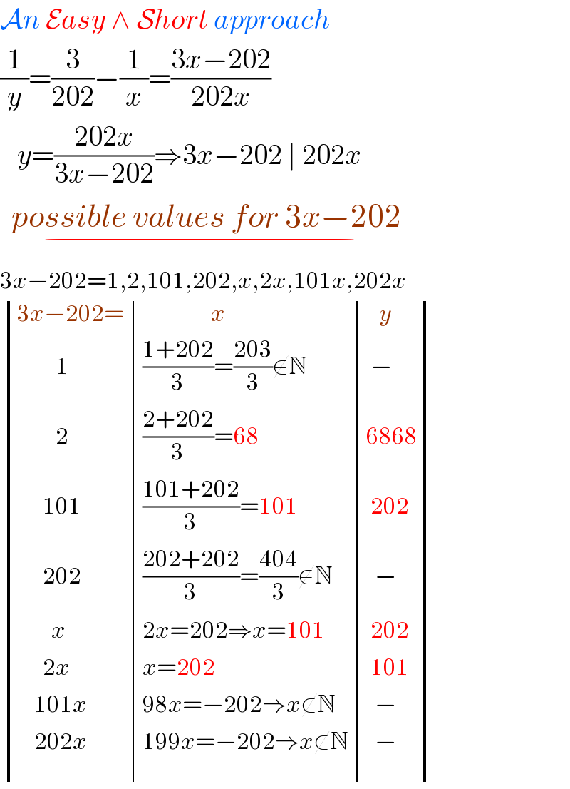 An Easy ∧ Short approach  (1/y)=(3/(202))−(1/x)=((3x−202)/(202x))     y=((202x)/(3x−202))⇒3x−202 ∣ 202x    possible values for 3x−202   _(−)   3x−202=1,2,101,202,x,2x,101x,202x   determinant (((3x−202=),(                x),(   y)),((         1),(((1+202)/3)=((203)/3)∉N),( −)),((         2),(((2+202)/3)=68),(6868)),((      101),(((101+202)/3)=101),( 202)),((      202),(((202+202)/3)=((404)/3)∉N),(  −)),((        x),(2x=202⇒x=101),( 202)),((      2x),(x=202),( 101)),((    101x),(98x=−202⇒x∉N),(  −)),((    202x),(199x=−202⇒x∉N),(  −)))  