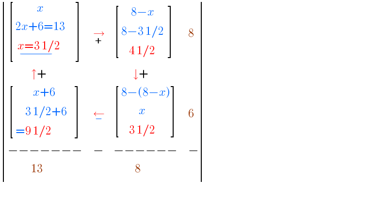  determinant (( [((           x)),((2x+6=13)),(( x=3 1/2_(−)         )) ],→_+ , [((     8−x)),((8−3 1/2  )),((    4 1/2)) ],8),((            ↑+),,(          ↓+),),( [((         x+6)),((     3 1/2+6    )),((=9 1/2)) ],←_− , [((8−(8−x))),((         x)),((    3 1/2)) ],6),((−−−−−−−),−,(−−−−−−),−),((            13),,(           8),))    