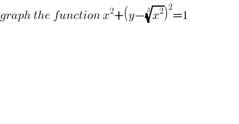 graph the function x^2 +(y−(x^2 )^(1/3) )^2 =1  