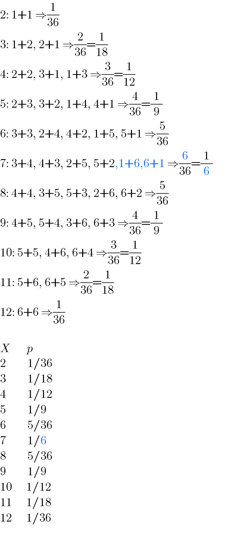 2: 1+1 ⇒(1/(36))  3: 1+2, 2+1 ⇒(2/(36))=(1/(18))  4: 2+2, 3+1, 1+3 ⇒(3/(36))=(1/(12))  5: 2+3, 3+2, 1+4, 4+1 ⇒(4/(36))=(1/9)  6: 3+3, 2+4, 4+2, 1+5, 5+1 ⇒(5/(36))  7: 3+4, 4+3, 2+5, 5+2,1+6,6+1 ⇒(6/(36))=(1/6)  8: 4+4, 3+5, 5+3, 2+6, 6+2 ⇒(5/(36))  9: 4+5, 5+4, 3+6, 6+3 ⇒(4/(36))=(1/9)  10: 5+5, 4+6, 6+4 ⇒(3/(36))=(1/(12))  11: 5+6, 6+5 ⇒(2/(36))=(1/(18))  12: 6+6 ⇒(1/(36))    X       p  2         1/36  3         1/18  4         1/12  5         1/9  6         5/36  7         1/6  8         5/36  9         1/9  10      1/12  11      1/18  12      1/36  