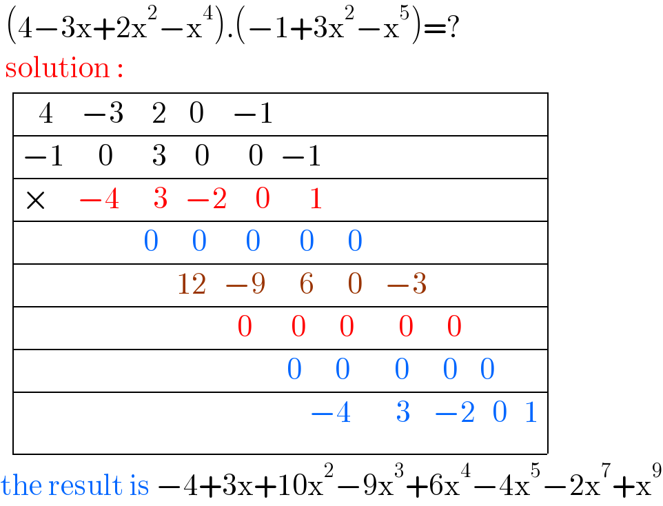  (4−3x+2x^2 −x^4 ).(−1+3x^2 −x^5 )=?   solution :    determinant (((   4     −3     2    0     −1     )),((−1      0       3     0       0   −1)),((×     −4      3   −2     0       1)),((                      0      0       0       0      0     )),((                            12   −9      6      0    −3)),((                                       0       0      0        0      0)),((                                                0      0        0      0    0     )),((                                                    −4        3    −2   0   1)))  the result is −4+3x+10x^2 −9x^3 +6x^4 −4x^5 −2x^7 +x^9   