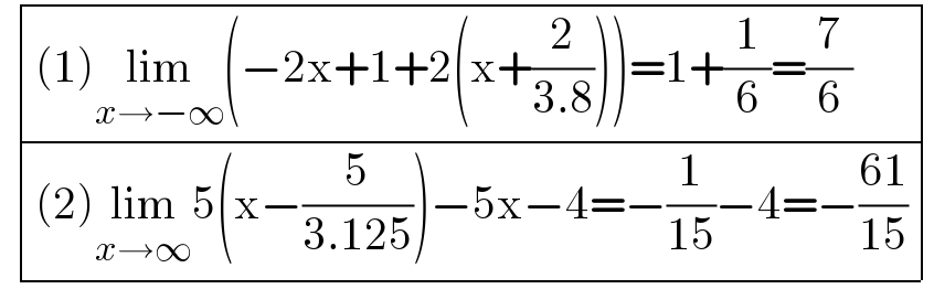   determinant ((((1)lim_(x→−∞) (−2x+1+2(x+(2/(3.8))))=1+(1/6)=(7/6))),(((2)lim_(x→∞) 5(x−(5/(3.125)))−5x−4=−(1/(15))−4=−((61)/(15)))))  