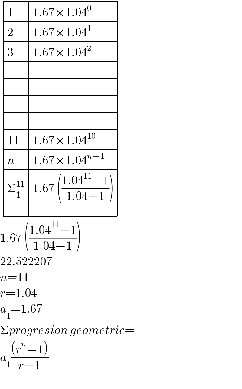  determinant ((1,(1.67×1.04^0 )),(2,(1.67×1.04^1 )),(3,(1.67×1.04^2 )),(,),(,),(,),(,),((11),(1.67×1.04^(10) )),(n,(1.67×1.04^(n−1) )),(Σ_1 ^(11) ,(1.67 (((1.04^(11) −1)/(1.04−1))))))  1.67 (((1.04^(11) −1)/(1.04−1)))  22.522207  n=11  r=1.04  a_1 =1.67  Σprogresion geometric=  a_1 (((r^n −1))/(r−1))    