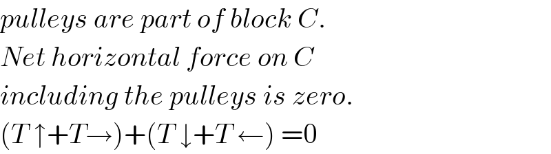 pulleys are part of block C.  Net horizontal force on C  including the pulleys is zero.  (T ↑+T→)+(T ↓+T ←) =0  