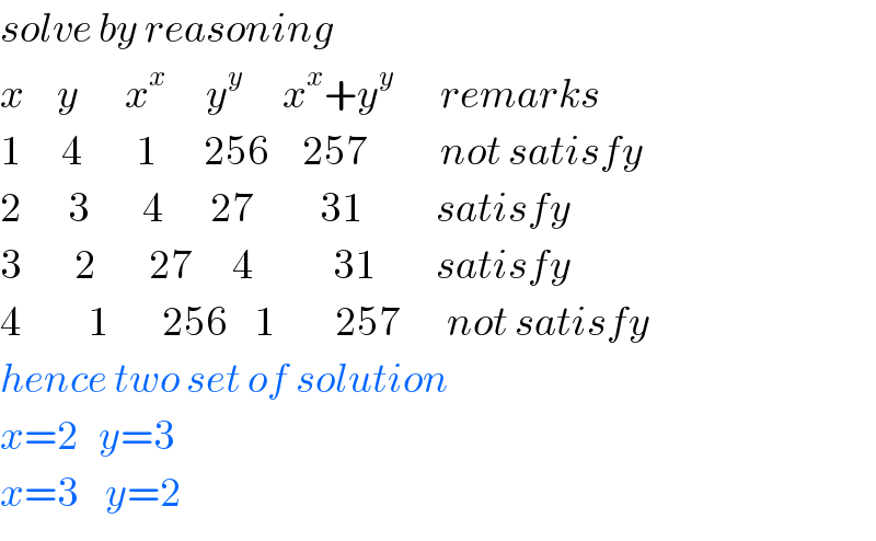solve by reasoning  x     y       x^x       y^y       x^x +y^y        remarks  1      4        1       256     257           not satisfy  2       3        4       27          31           satisfy  3        2        27      4            31         satisfy  4          1        256    1         257       not satisfy  hence two set of solution  x=2   y=3  x=3    y=2  