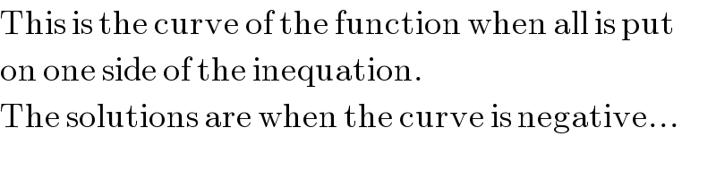 This is the curve of the function when all is put  on one side of the inequation.  The solutions are when the curve is negative...  