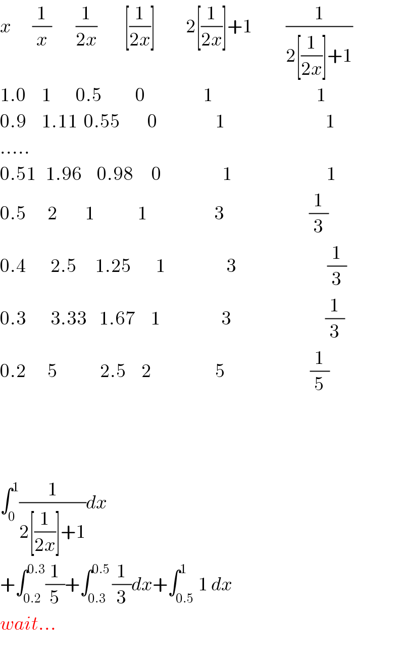 x       (1/x)        (1/(2x))         [(1/(2x))]          2[(1/(2x))]+1           (1/(2[(1/(2x))]+1))  1.0     1        0.5           0                   1                                  1  0.9     1.11  0.55         0                   1                                 1  .....  0.51   1.96     0.98      0                    1                               1  0.5       2         1              1                      3                            (1/3)  0.4        2.5      1.25        1                    3                              (1/3)  0.3        3.33    1.67     1                    3                               (1/3)  0.2       5              2.5     2                     5                            (1/5)        ∫_0 ^1 (1/(2[(1/(2x))]+1))dx  +∫_(0.2) ^(0.3) (1/5)+∫_(0.3) ^(0.5 ) (1/3)dx+∫_(0.5) ^1 1 dx  wait...  