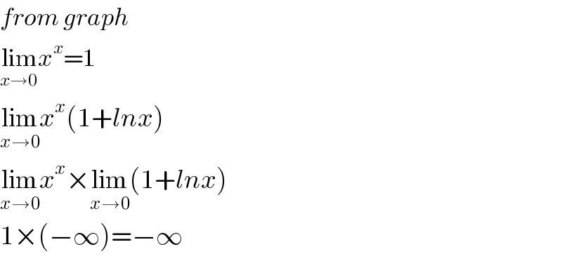 from graph   lim_(x→0) x^x =1  lim_(x→0) x^x (1+lnx)  lim_(x→0) x^x ×lim_(x→0) (1+lnx)  1×(−∞)=−∞  