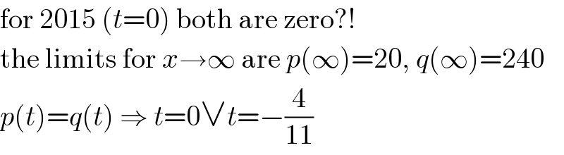 for 2015 (t=0) both are zero?!  the limits for x→∞ are p(∞)=20, q(∞)=240  p(t)=q(t) ⇒ t=0∨t=−(4/(11))  